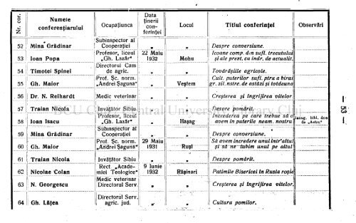 Anul 63 \ \ \ \ Nr. 1—8 Sibiiu, Ianuarie—August 1932.