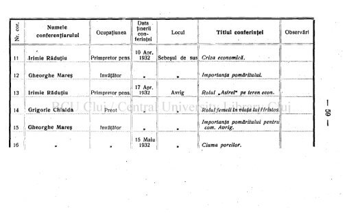 Anul 63 \ \ \ \ Nr. 1—8 Sibiiu, Ianuarie—August 1932.