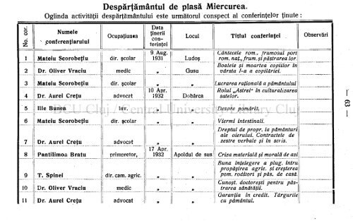 Anul 63 \ \ \ \ Nr. 1—8 Sibiiu, Ianuarie—August 1932.