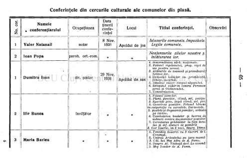 Anul 63 \ \ \ \ Nr. 1—8 Sibiiu, Ianuarie—August 1932.