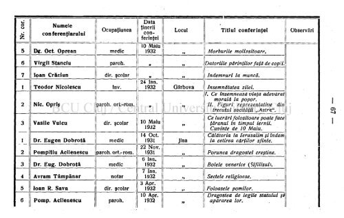 Anul 63 \ \ \ \ Nr. 1—8 Sibiiu, Ianuarie—August 1932.