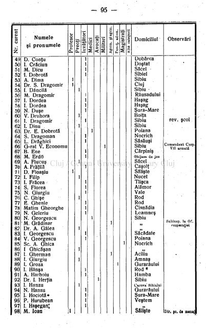 Anul 63 \ \ \ \ Nr. 1—8 Sibiiu, Ianuarie—August 1932.