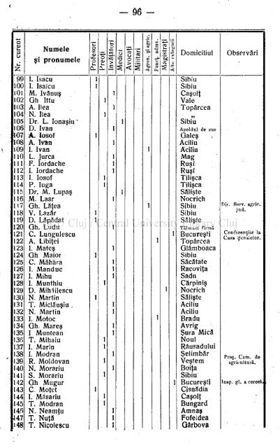 Anul 63 \ \ \ \ Nr. 1—8 Sibiiu, Ianuarie—August 1932.