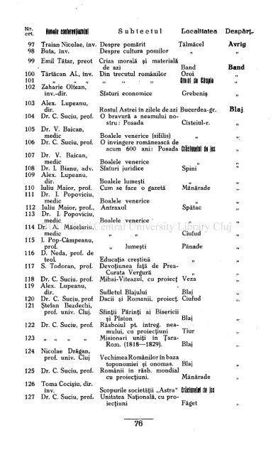 Anul 63 \ \ \ \ Nr. 1—8 Sibiiu, Ianuarie—August 1932.