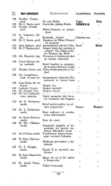 Anul 63 \ \ \ \ Nr. 1—8 Sibiiu, Ianuarie—August 1932.