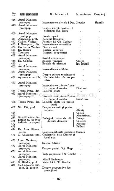 Anul 63 \ \ \ \ Nr. 1—8 Sibiiu, Ianuarie—August 1932.