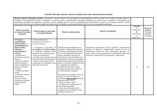 Planului de amenajare a teritoriului zonal Valea Hârtibaciului