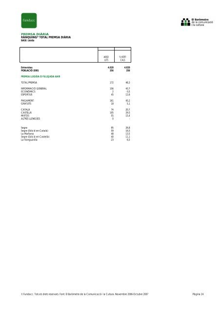 2001. INFORME PÒBLIC GRATUÏT - xarxanoticies.cat