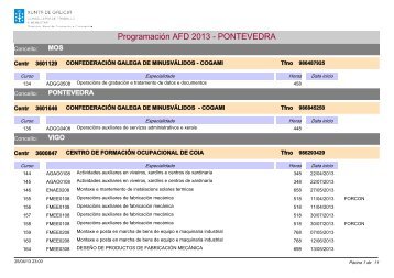 Programación AFD 2013 - PONTEVEDRA