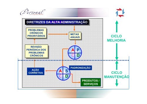 Gestão de Processos - Abraci