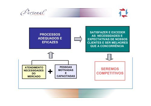 Gestão de Processos - Abraci