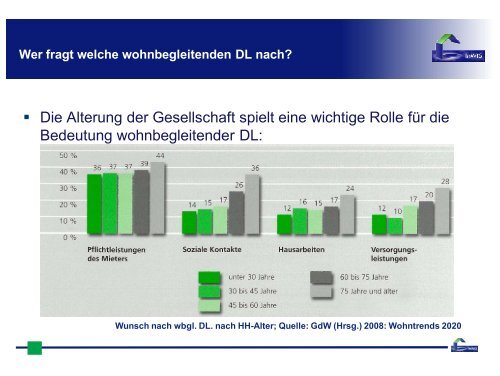 Kostenstrukturen wohnbegleitender Dienstleistungen - InWIS ...