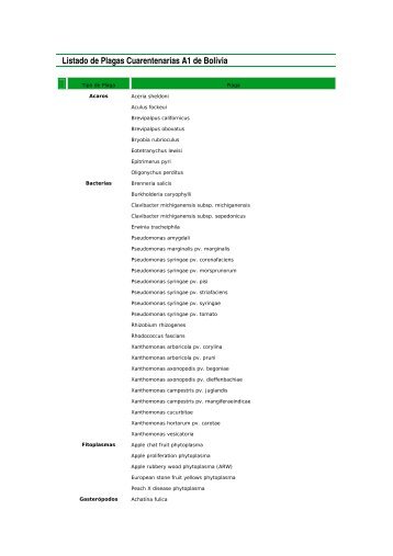 Listado de Plagas Cuarentenarias A1 de Bolivia - Fumigacion Persa