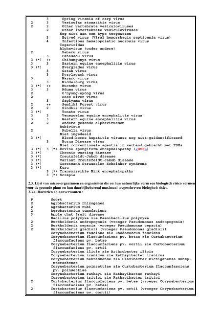 Titel Inhoudstafel Tekst - Voedingstechnologie