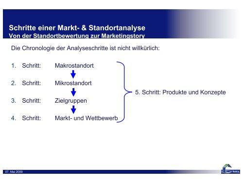 Geograph Tilo Butermann am 07. Mai 2009 zum Thema - InWIS ...