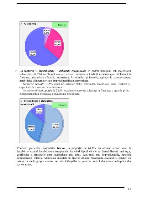 impactul bio-psiho-socio-estetic al edentaţiei frontale - Gr.T. Popa