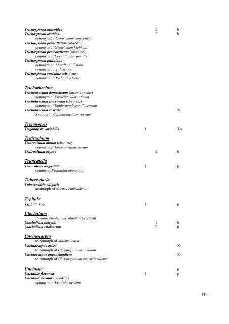 GUIDELINES Classification of organisms - Fungi