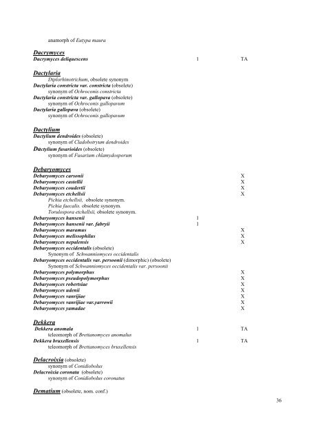 GUIDELINES Classification of organisms - Fungi