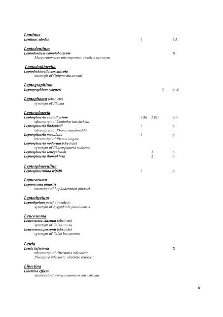 GUIDELINES Classification of organisms - Fungi