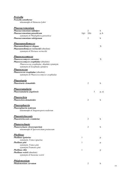 GUIDELINES Classification of organisms - Fungi