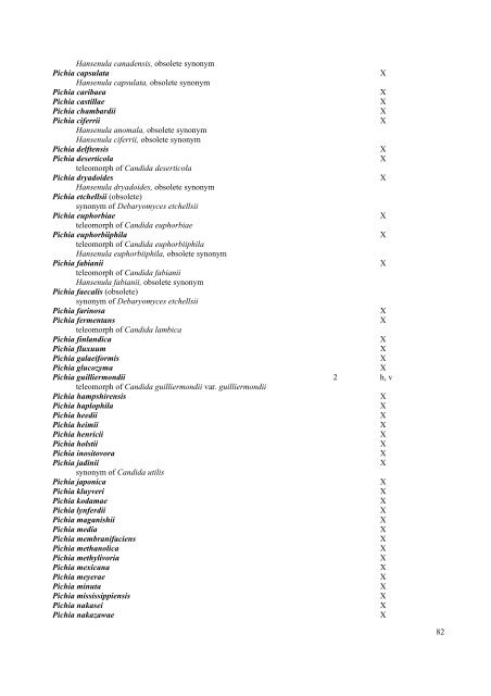 GUIDELINES Classification of organisms - Fungi