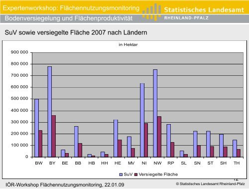 Berechnungsmethodik von Boden- i l d Flä h d kti ität versiegelung ...