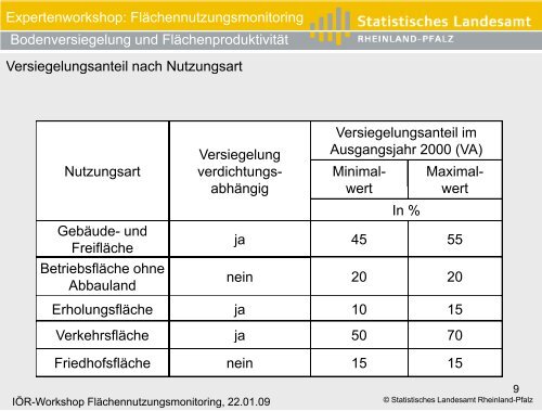 Berechnungsmethodik von Boden- i l d Flä h d kti ität versiegelung ...