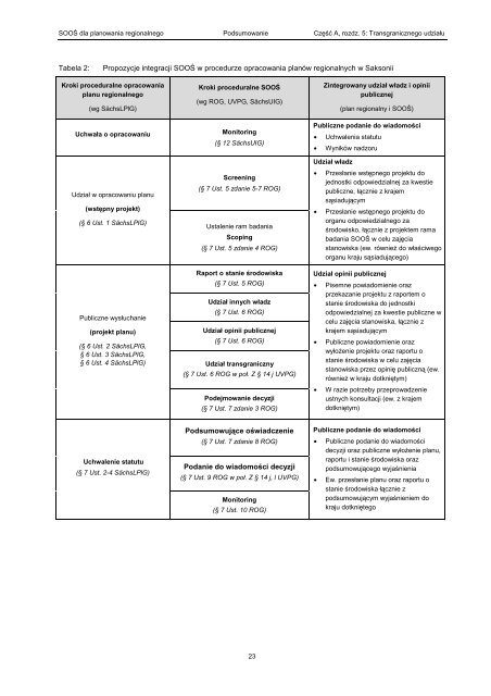 Praxisteil und Zusammenfassung CzÄÅÄ praktyczna i ...