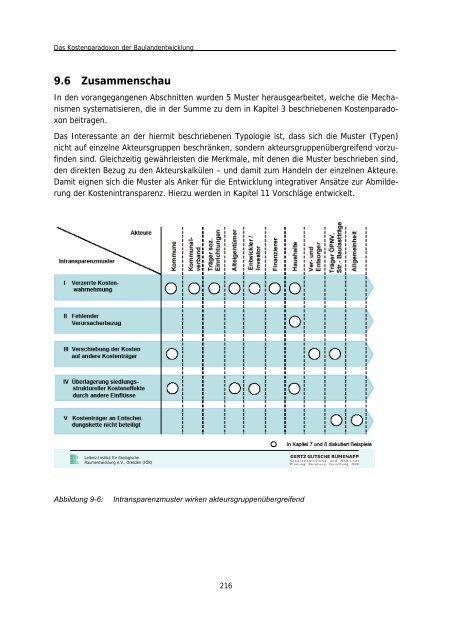 Von der Außen- zur Innenentwicklung in Städten und Gemeinden