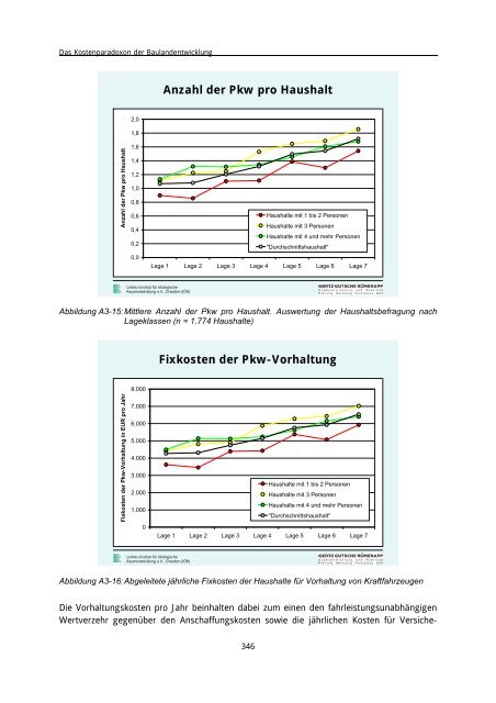 Von der Außen- zur Innenentwicklung in Städten und Gemeinden