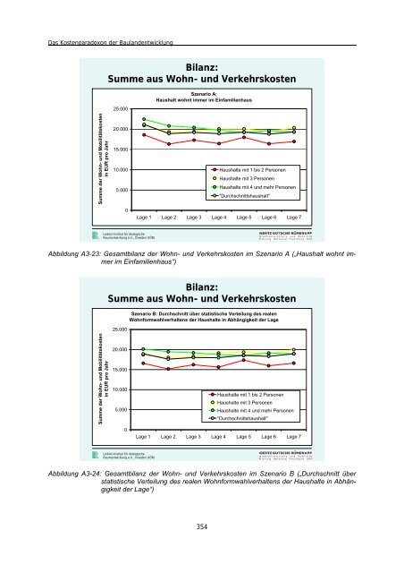 Von der Außen- zur Innenentwicklung in Städten und Gemeinden