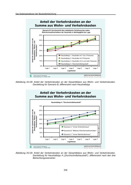 Von der Außen- zur Innenentwicklung in Städten und Gemeinden