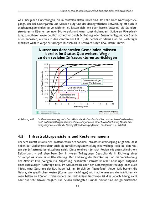 Von der Außen- zur Innenentwicklung in Städten und Gemeinden