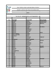 2010 POPULATION AND HOUSING CENSUS SHORT LISTING ...