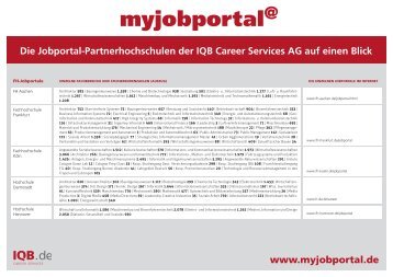 myjobportal - IQB Career Services AG