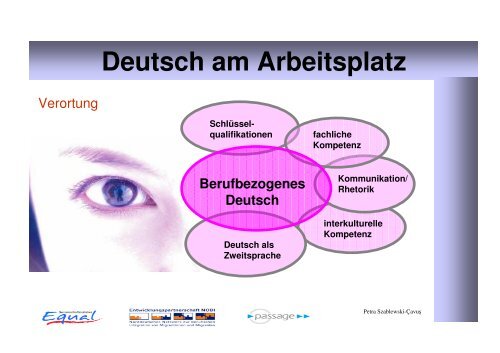 Deutsch am Arbeitsplatz (Petra Szablewski-Cavus) - Migration-online