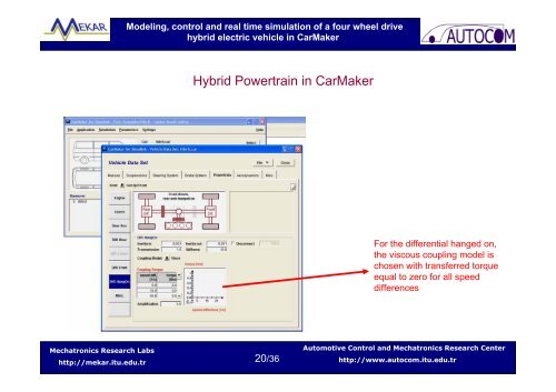 Modeling, control and real time simulation of a four wheel drive ... - IPG