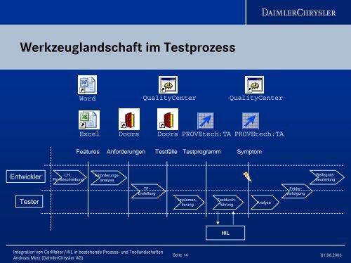 Einbindung von CarMaker/HIL - IPG