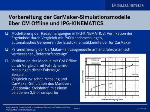 Einbindung von CarMaker/HIL - IPG