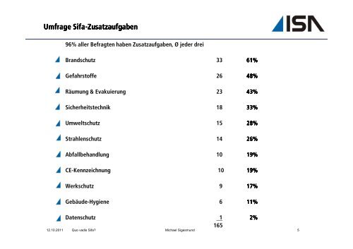 Vortrag Quo vadis Sifa [Kompatibilitätsmodus]