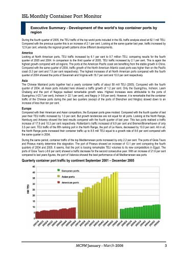 ISL Monthly Container Port Monitor