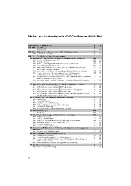 Der Aufenthalt im Allgemeinkrankenhaus - Institut für ...