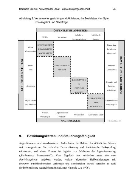 Bernhard Blanke: Aktivierender Staat - aktive Bürgergesellschaft ...