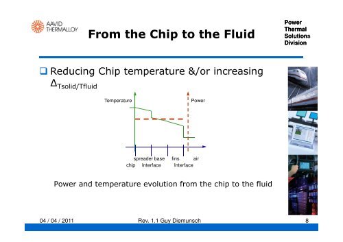 Heat sink base - Aavid