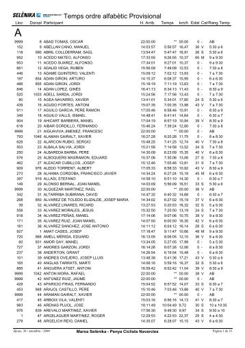 Classificació 2004 Alfabètic - Marxa Selènika de resistència en BTT