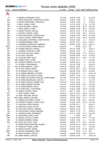 Classificació 2008 Alfabètic - Marxa Selènika de resistència en BTT