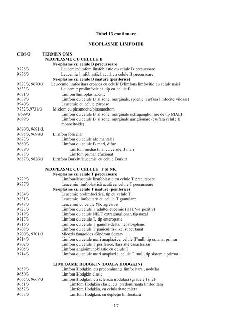 CIM-O Clasificarea Internaþionalã a Maladiilor pentru Oncologie
