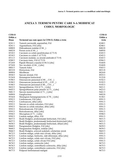 CIM-O Clasificarea Internaþionalã a Maladiilor pentru Oncologie