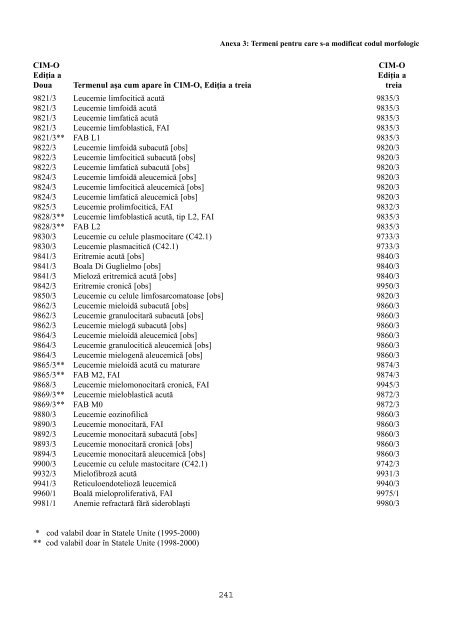 CIM-O Clasificarea Internaþionalã a Maladiilor pentru Oncologie