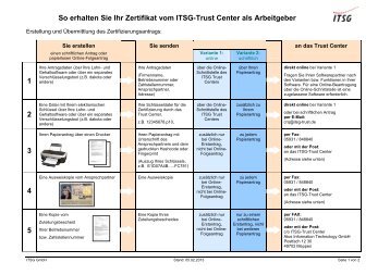 So erhalten Sie Ihr Zertifikat als Arbeitgeber - bei der ITSG GmbH